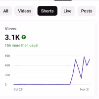 Closeted Kick…os thumb