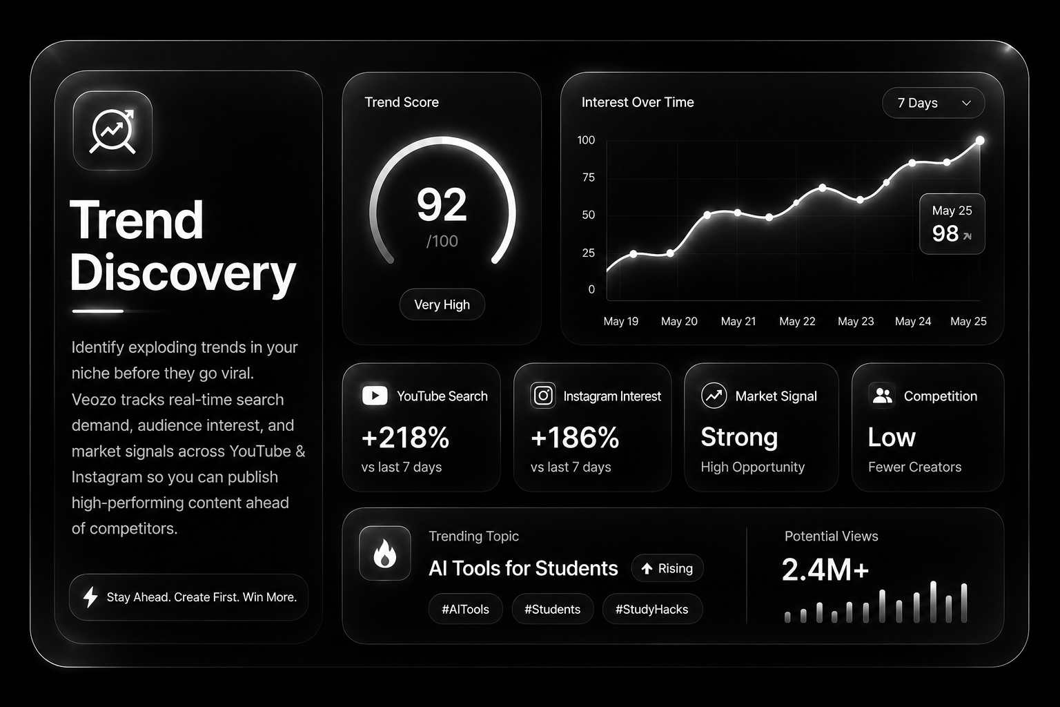 Trend Discovery